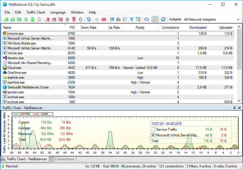 NetBalancer 12.2.3.3625 download the new for android